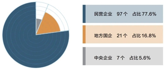 中咨视界 境外经贸合作区助力东道国高质量发展，文化艺术交流谱写“一带一路”新篇章